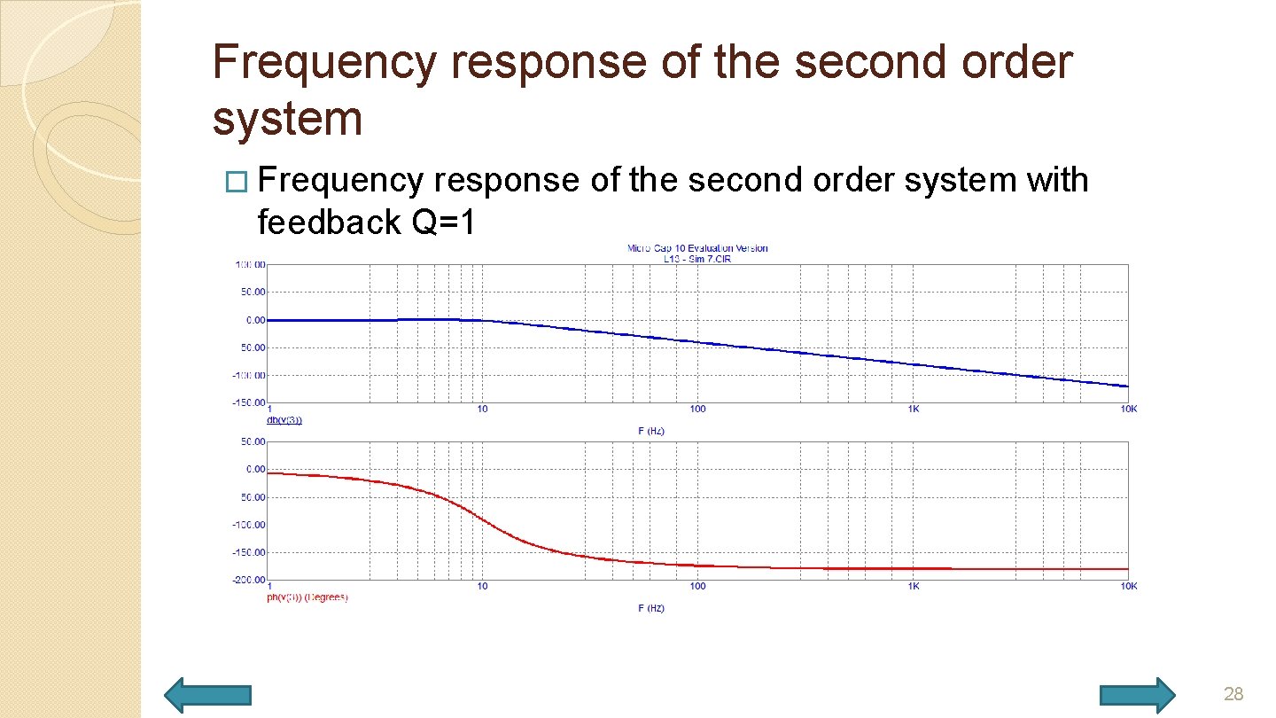 Frequency response of the second order system � Frequency response of the second order