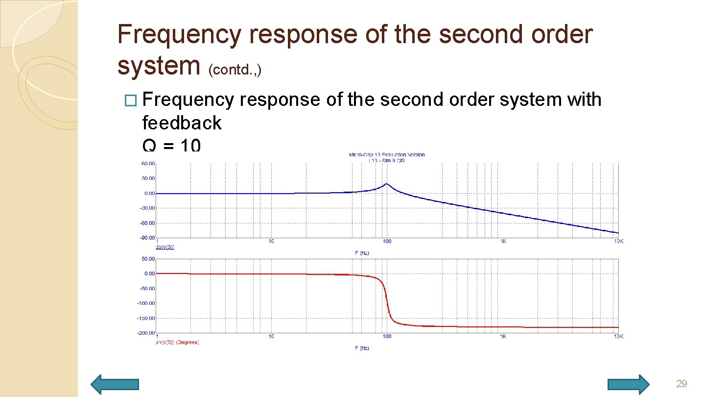 Frequency response of the second order system (contd. , ) � Frequency response of