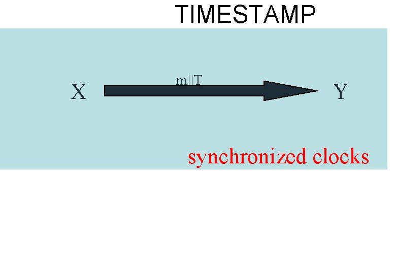 TIMESTAMP X m||T Y synchronized clocks 