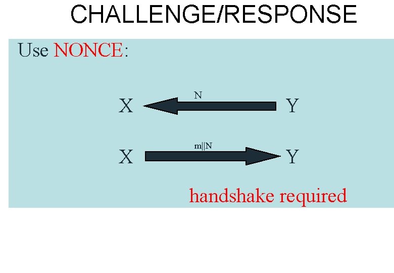 CHALLENGE/RESPONSE Use NONCE: X X N m||N Y Y handshake required 