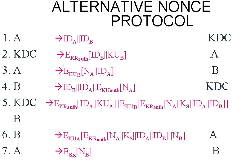 ALTERNATIVE NONCE PROTOCOL 1. A 2. KDC 3. A 4. B 5. KDC B