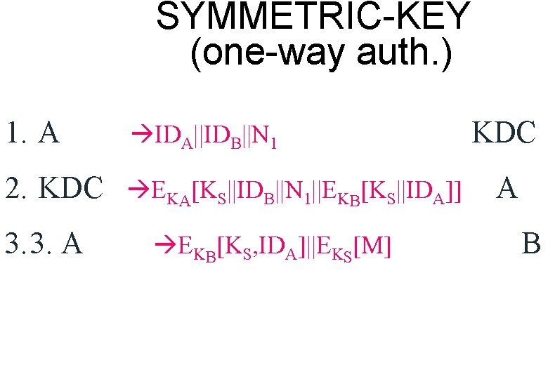 SYMMETRIC-KEY (one-way auth. ) 1. A IDA||IDB||N 1 2. KDC EKA[KS||IDB||N 1||EKB[KS||IDA]] 3. 3.