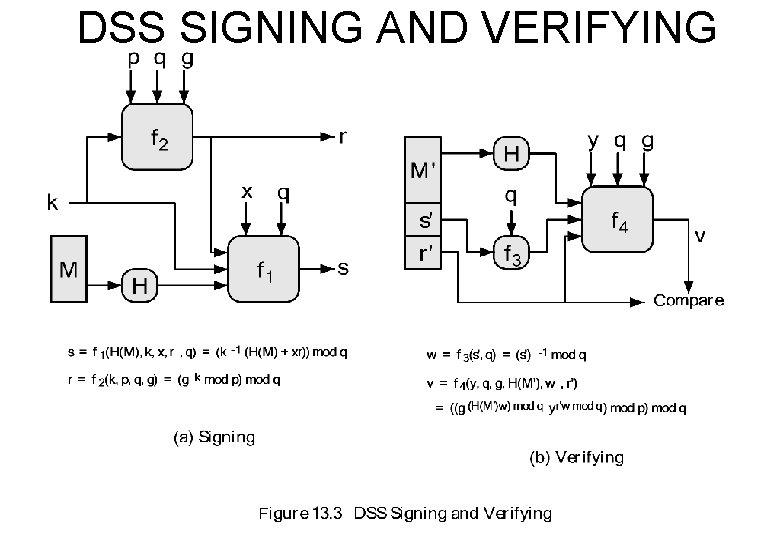 DSS SIGNING AND VERIFYING 