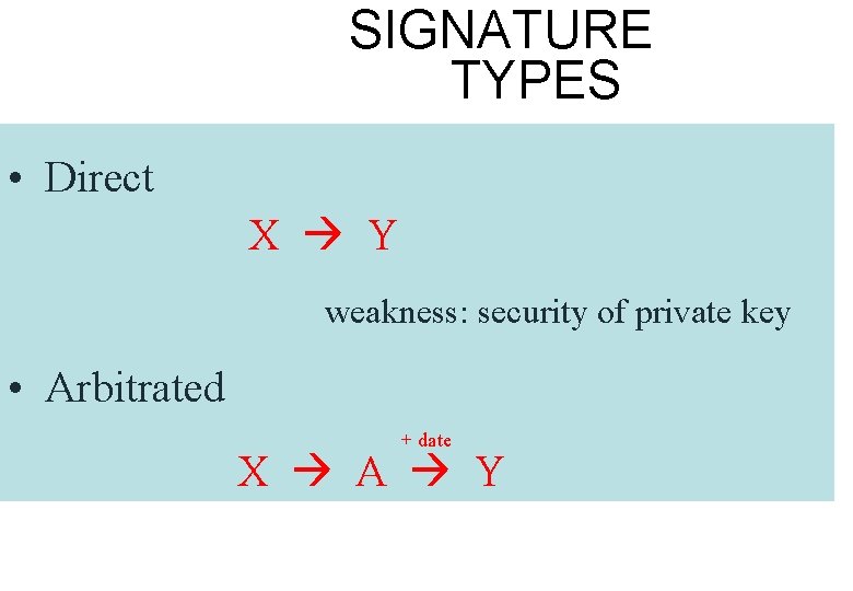 SIGNATURE TYPES • Direct X Y weakness: security of private key • Arbitrated +