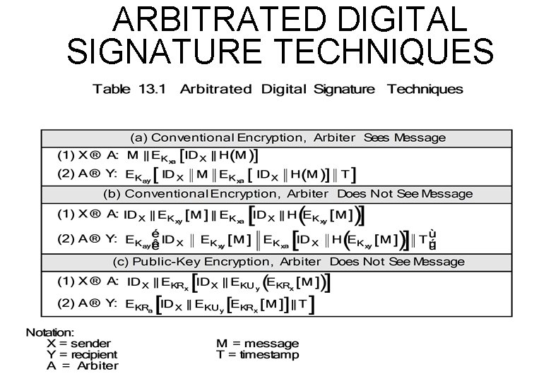 ARBITRATED DIGITAL SIGNATURE TECHNIQUES 