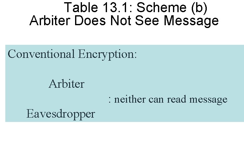 Table 13. 1: Scheme (b) Arbiter Does Not See Message Conventional Encryption: Arbiter :