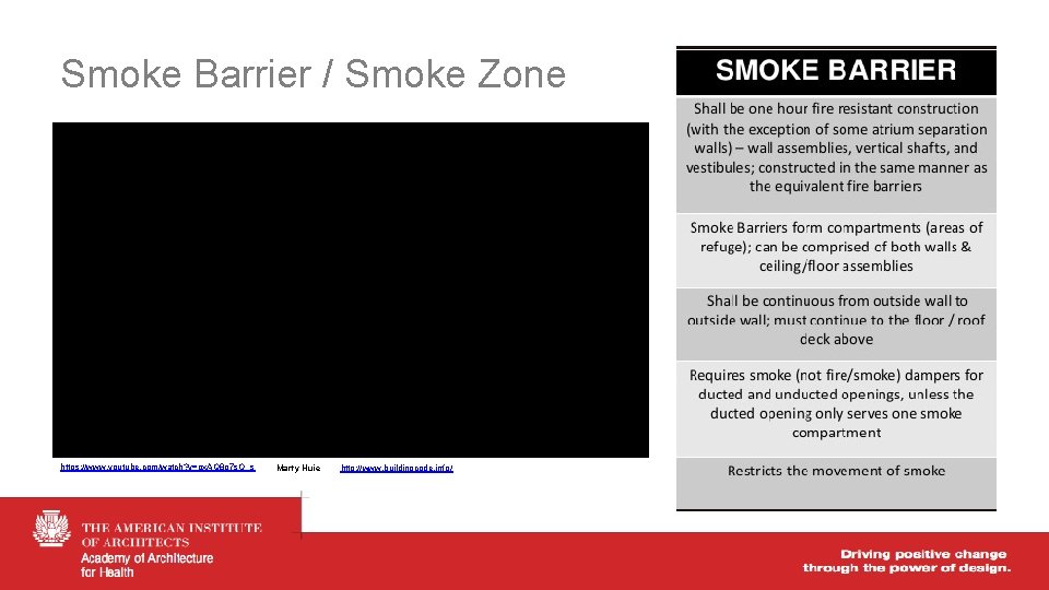 Smoke Barrier / Smoke Zone https: //www. youtube. com/watch? v=gx. AQ 8 g 7