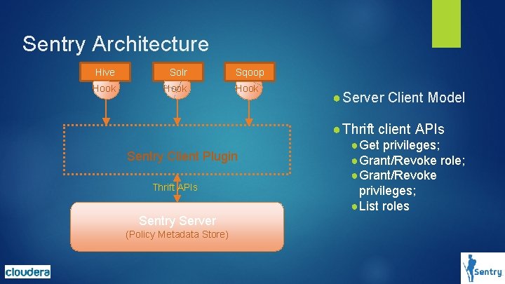 Sentry Architecture Hive Solr Sqoop Hook ● Server Client Model ● Thrift client APIs Sentry Architecture Hive Solr Sqoop Hook ● Server Client Model ● Thrift client APIs