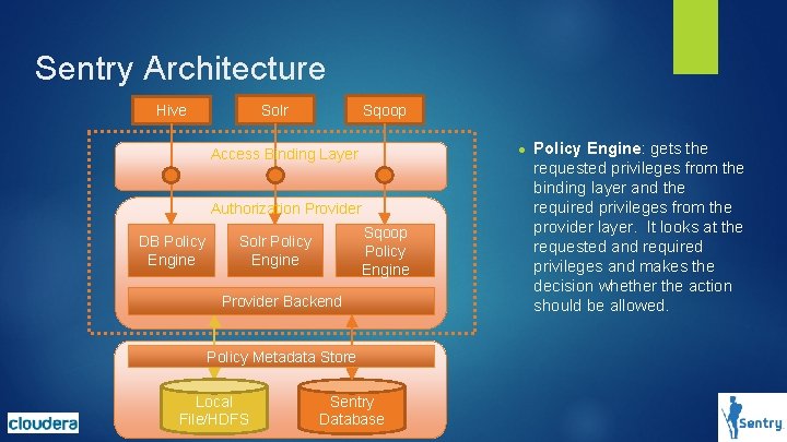 Sentry Architecture Sqoop Solr Hive ● Access Binding Layer Authorization Provider DB Policy Engine Sentry Architecture Sqoop Solr Hive ● Access Binding Layer Authorization Provider DB Policy Engine