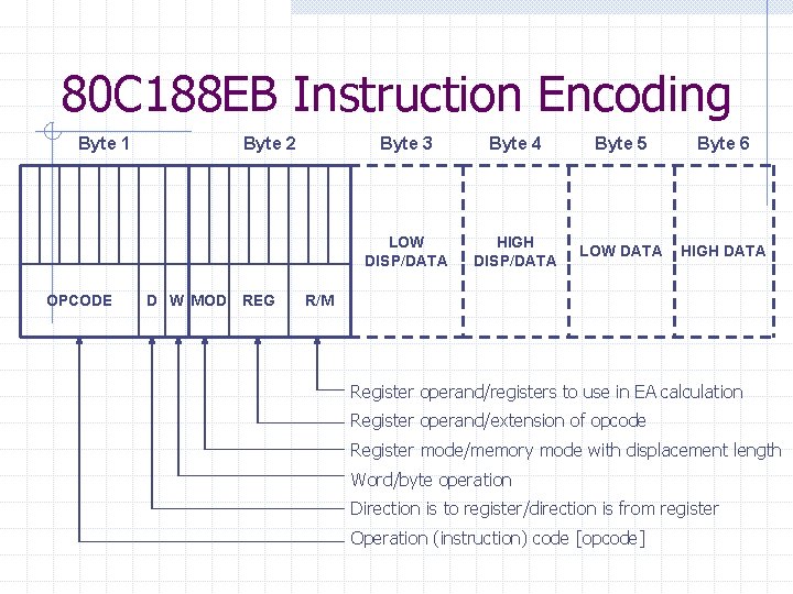 80 C 188 EB Instruction Encoding Byte 1 OPCODE Byte 2 D W MOD