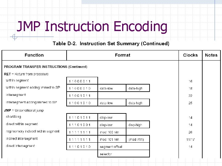 JMP Instruction Encoding 