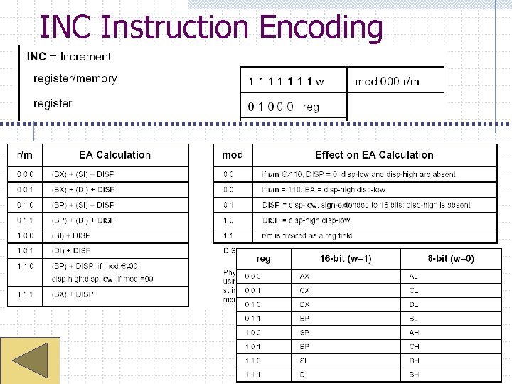 INC Instruction Encoding 