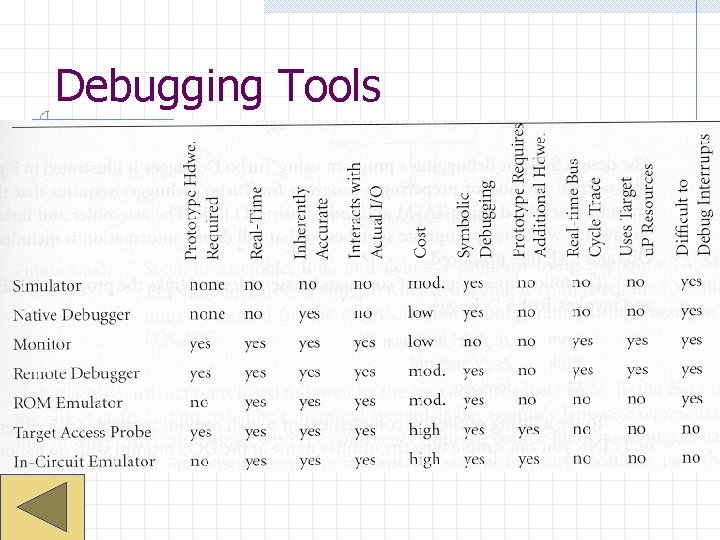 Debugging Tools 