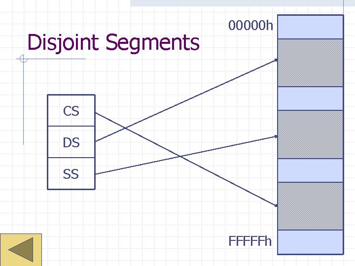 Disjoint Segments 00000 h CS DS SS FFFFFh 