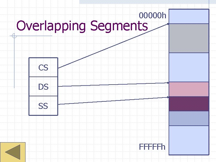 00000 h Overlapping Segments CS DS SS FFFFFh 