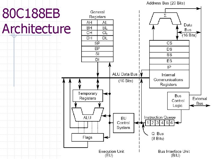 80 C 188 EB Architecture 