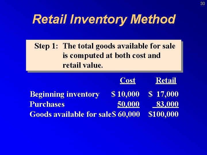 30 Retail Inventory Method Step 1: The total goods available for sale is computed