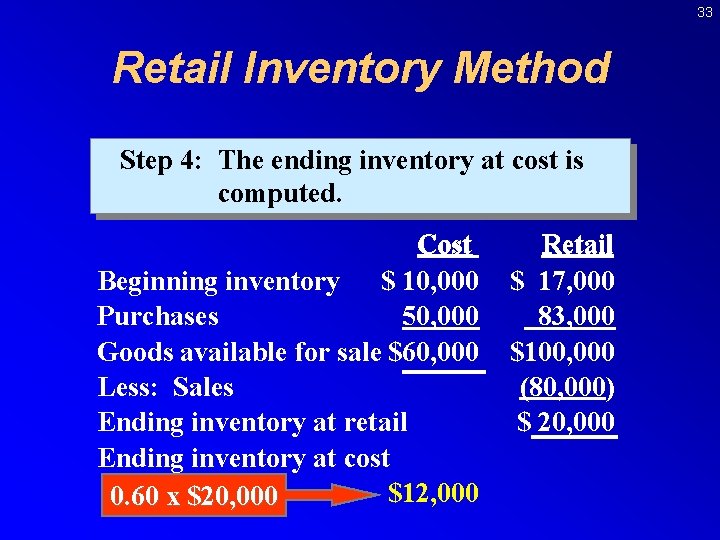 33 Retail Inventory Method Step 4: The ending inventory at cost is computed. Cost