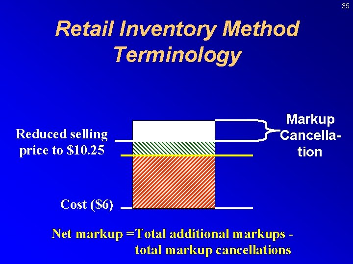 35 Retail Inventory Method Terminology Reduced selling price to $10. 25 Markup Cancellation Cost