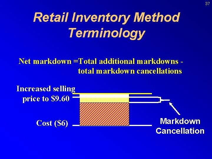 37 Retail Inventory Method Terminology Net markdown =Total additional markdowns total markdown cancellations Increased