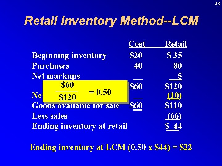 43 Retail Inventory Method--LCM Cost $20 40 Beginning inventory Purchases Net markups $60 =