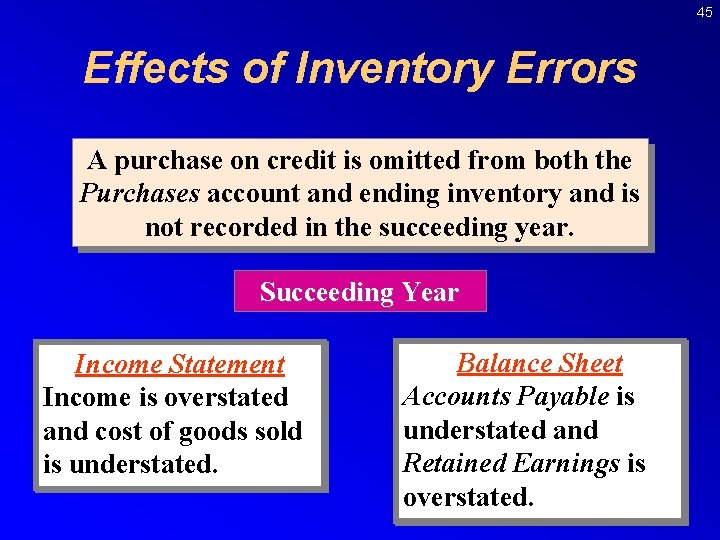 45 Effects of Inventory Errors A purchase on credit is omitted from both the