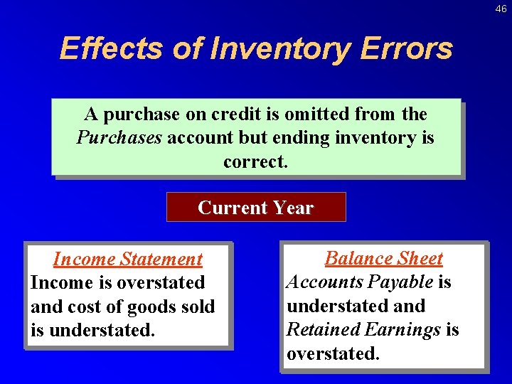 46 Effects of Inventory Errors A purchase on credit is omitted from the Purchases