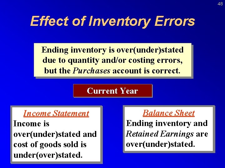 48 Effect of Inventory Errors Ending inventory is over(under)stated due to quantity and/or costing