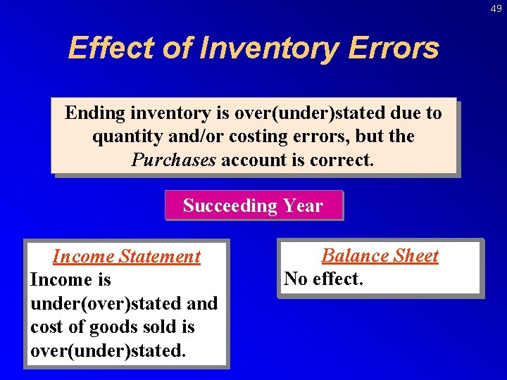 49 Effect of Inventory Errors Ending inventory is over(under)stated due to quantity and/or costing