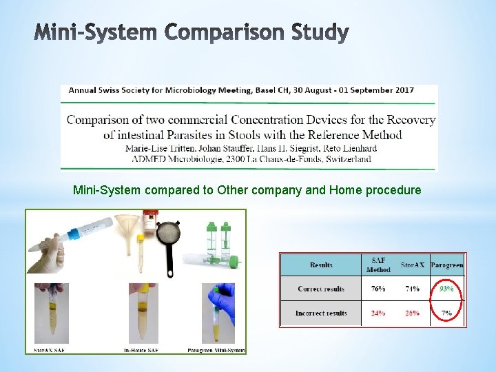 Mini-System compared to Other company and Home procedure 