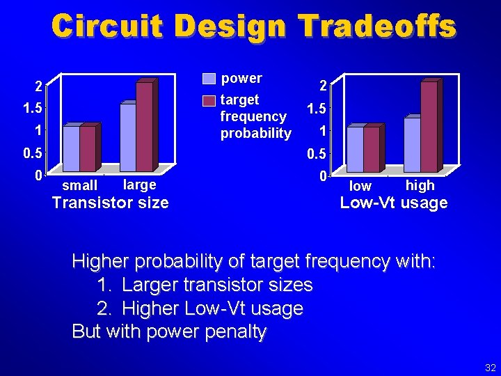 Circuit Design Tradeoffs power 2 target frequency probability 1. 5 1 0. 5 0