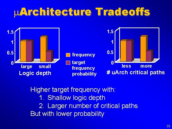 m. Architecture Tradeoffs 1. 5 1 1 0. 5 frequency 0 target frequency probability
