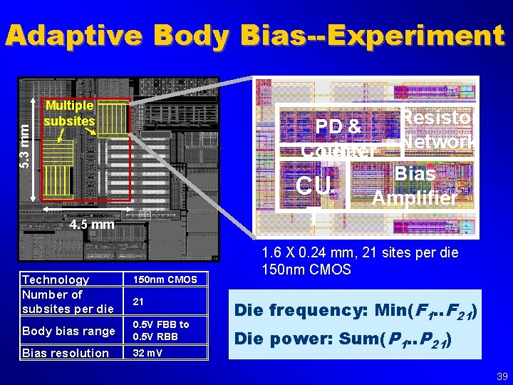 5. 3 mm Adaptive Body Bias--Experiment Multiple subsites Resistor Network 4. 5 mm Technology