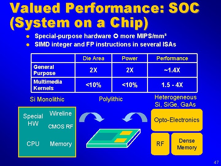 Valued Performance: SOC (System on a Chip) l l Special-purpose hardware more MIPS/mm² SIMD