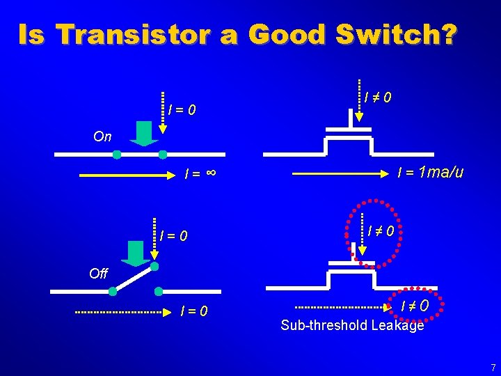 Is Transistor a Good Switch? I=0 I≠ 0 On I = 1 ma/u I=∞