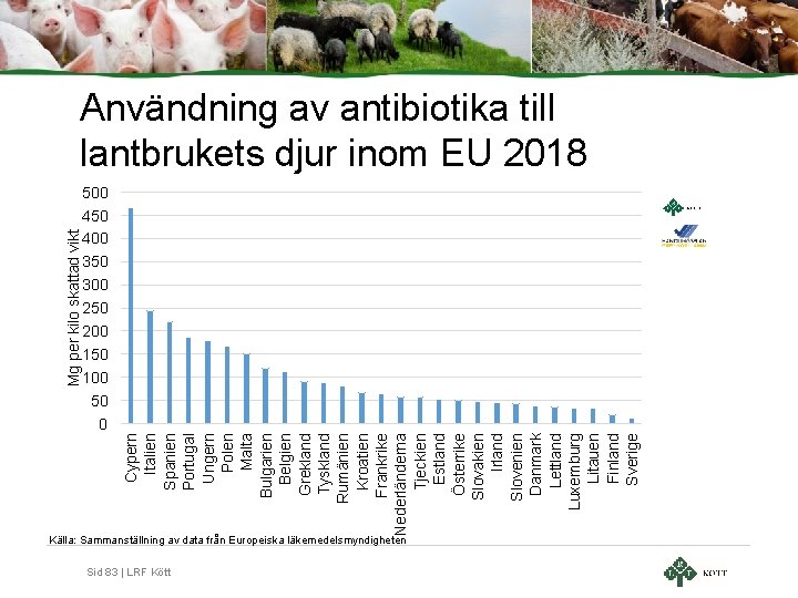 Källa: Sammanställning av data från Europeiska läkemedelsmyndigheten Cypern Italien Spanien Portugal Ungern Polen Malta