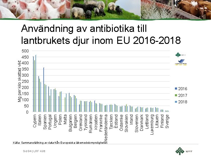 Källa: Sammanställning av data från Europeiska läkemedelsmyndigheten Cypern Italien Spanien Portugal Ungern Polen Malta