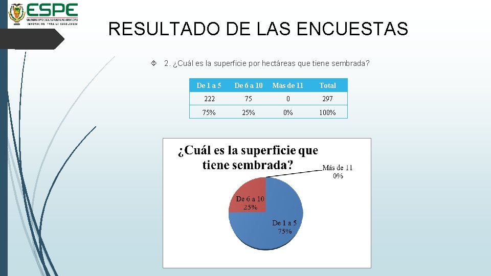 RESULTADO DE LAS ENCUESTAS 2. ¿Cuál es la superficie por hectáreas que tiene sembrada?