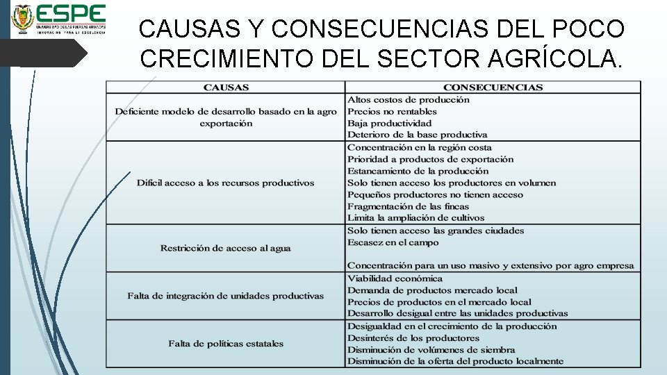 CAUSAS Y CONSECUENCIAS DEL POCO CRECIMIENTO DEL SECTOR AGRÍCOLA. 