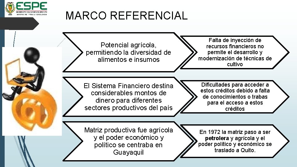 MARCO REFERENCIAL Potencial agrícola, permitiendo la diversidad de alimentos e insumos Falta de inyección