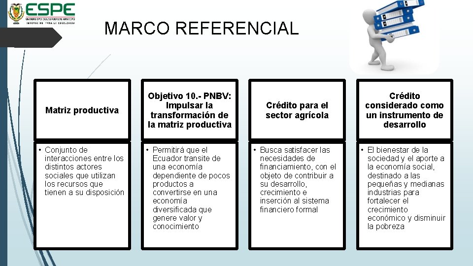 MARCO REFERENCIAL Matriz productiva • Conjunto de interacciones entre los distintos actores sociales que