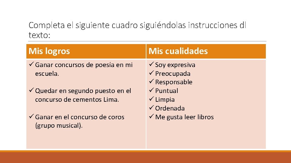 Completa el siguiente cuadro siguiéndolas instrucciones dl texto: Mis logros Mis cualidades ü Ganar