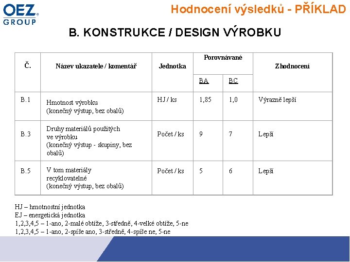 Hodnocení výsledků - PŘÍKLAD B. KONSTRUKCE / DESIGN VÝROBKU Porovnávané Č. B. 1 B.