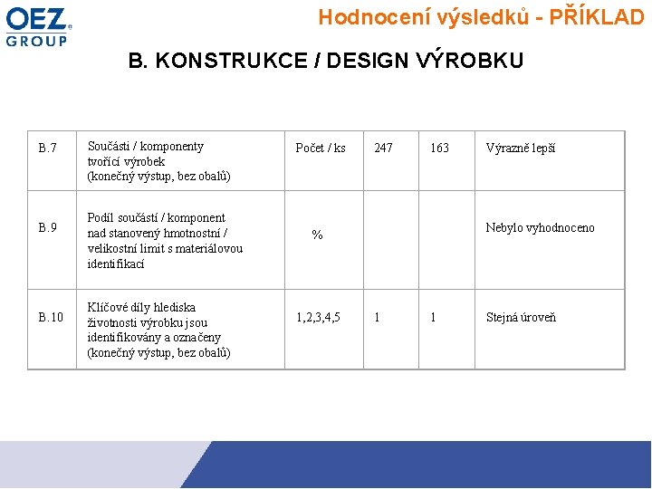 Hodnocení výsledků - PŘÍKLAD B. KONSTRUKCE / DESIGN VÝROBKU B. 7 B. 9 B.