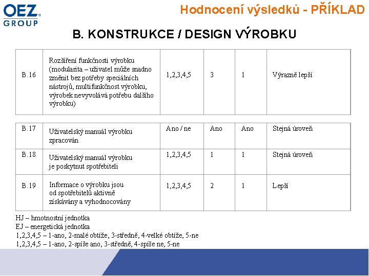 Hodnocení výsledků - PŘÍKLAD B. KONSTRUKCE / DESIGN VÝROBKU B. 16 Rozšíření funkčnosti výrobku