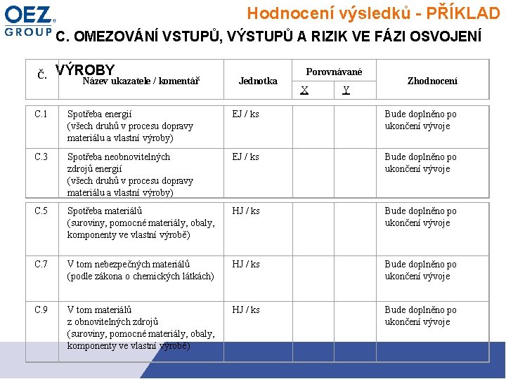 Hodnocení výsledků - PŘÍKLAD C. OMEZOVÁNÍ VSTUPŮ, VÝSTUPŮ A RIZIK VE FÁZI OSVOJENÍ Č.