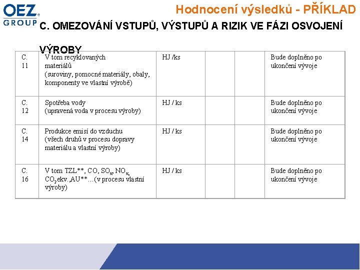 Hodnocení výsledků - PŘÍKLAD C. OMEZOVÁNÍ VSTUPŮ, VÝSTUPŮ A RIZIK VE FÁZI OSVOJENÍ C.