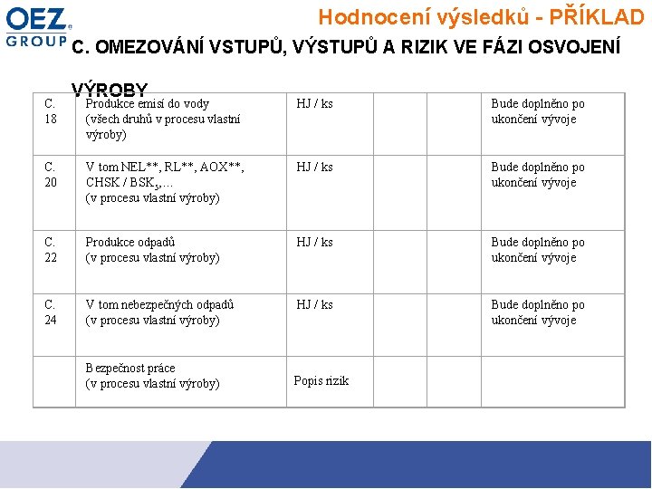 Hodnocení výsledků - PŘÍKLAD C. OMEZOVÁNÍ VSTUPŮ, VÝSTUPŮ A RIZIK VE FÁZI OSVOJENÍ C.