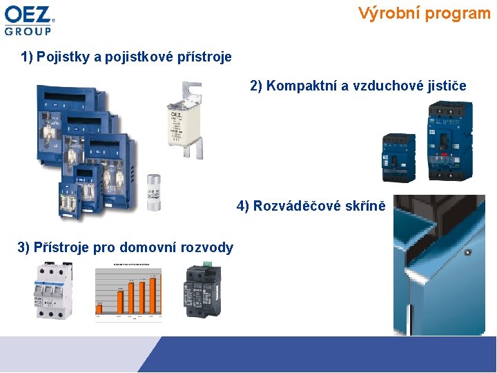 Výrobní program 1) Pojistky a pojistkové přístroje 2) Kompaktní a vzduchové jističe 4) Rozváděčové