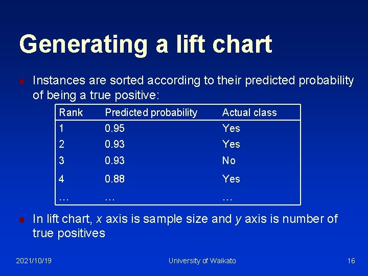 Generating a lift chart n n Instances are sorted according to their predicted probability